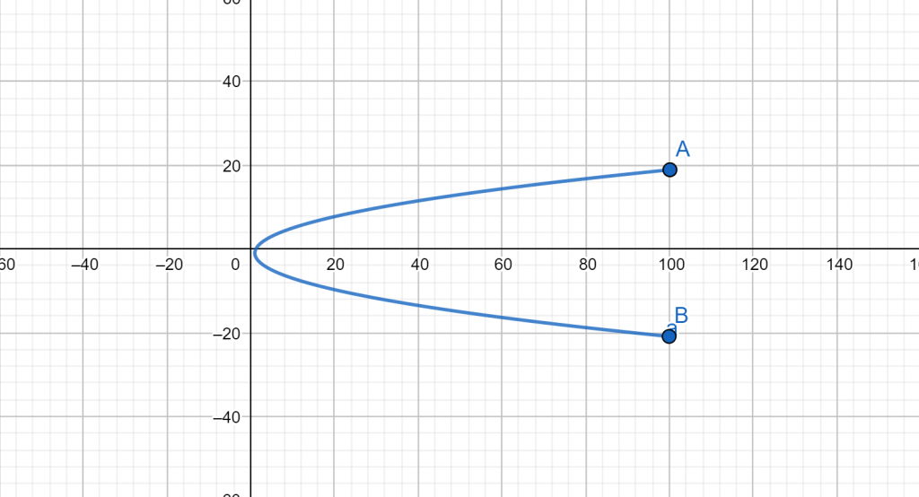 parametric equation curve1 1