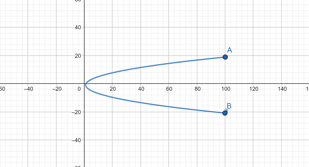 parametric equation curve1 1