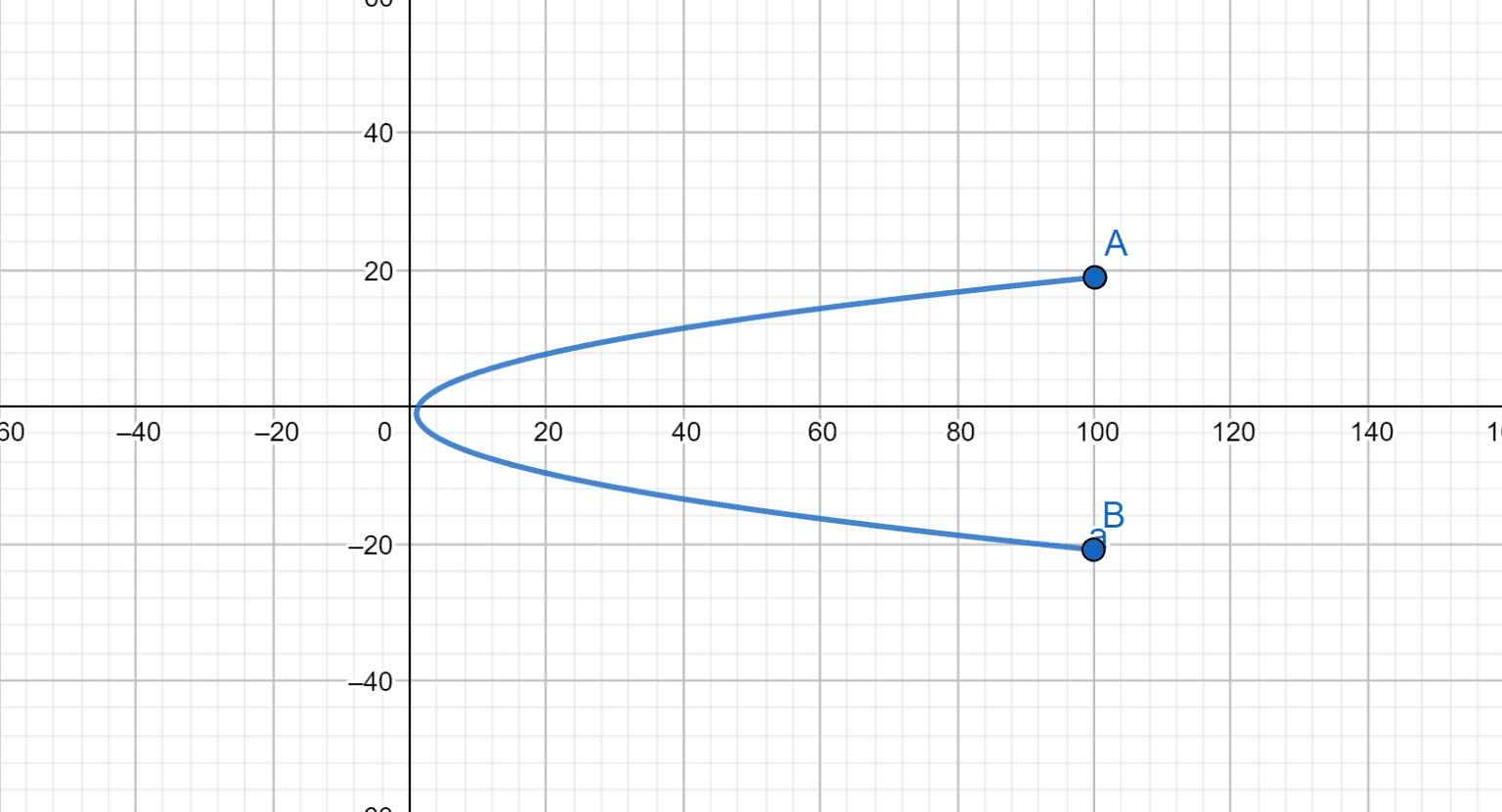 Parametric Equation Calculator + Online Solver With Free Steps