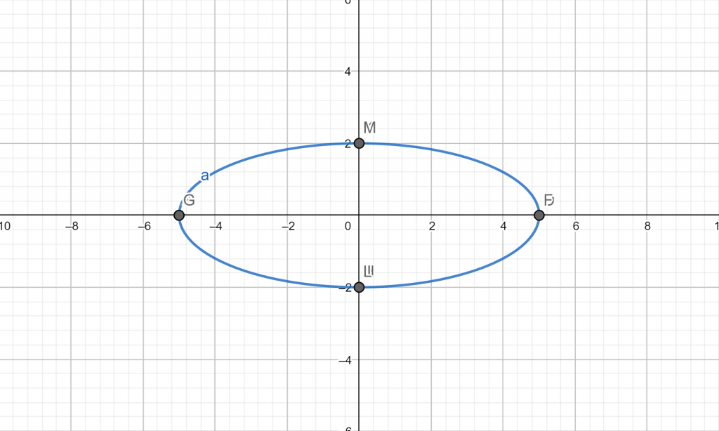 parametric equation curve2 1