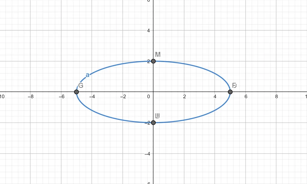 parametric equation curve2 1