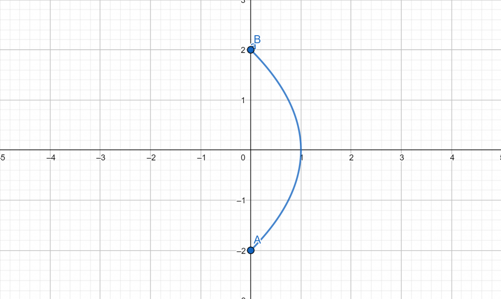 parametric equation curve3 1