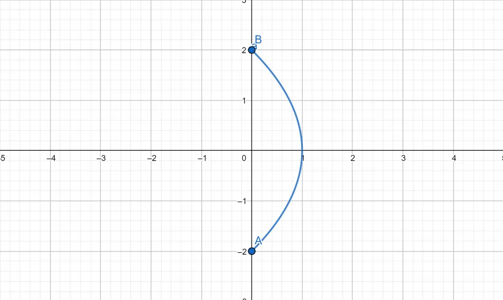 parametric equation curve3 1
