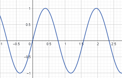 period calculator math example 1