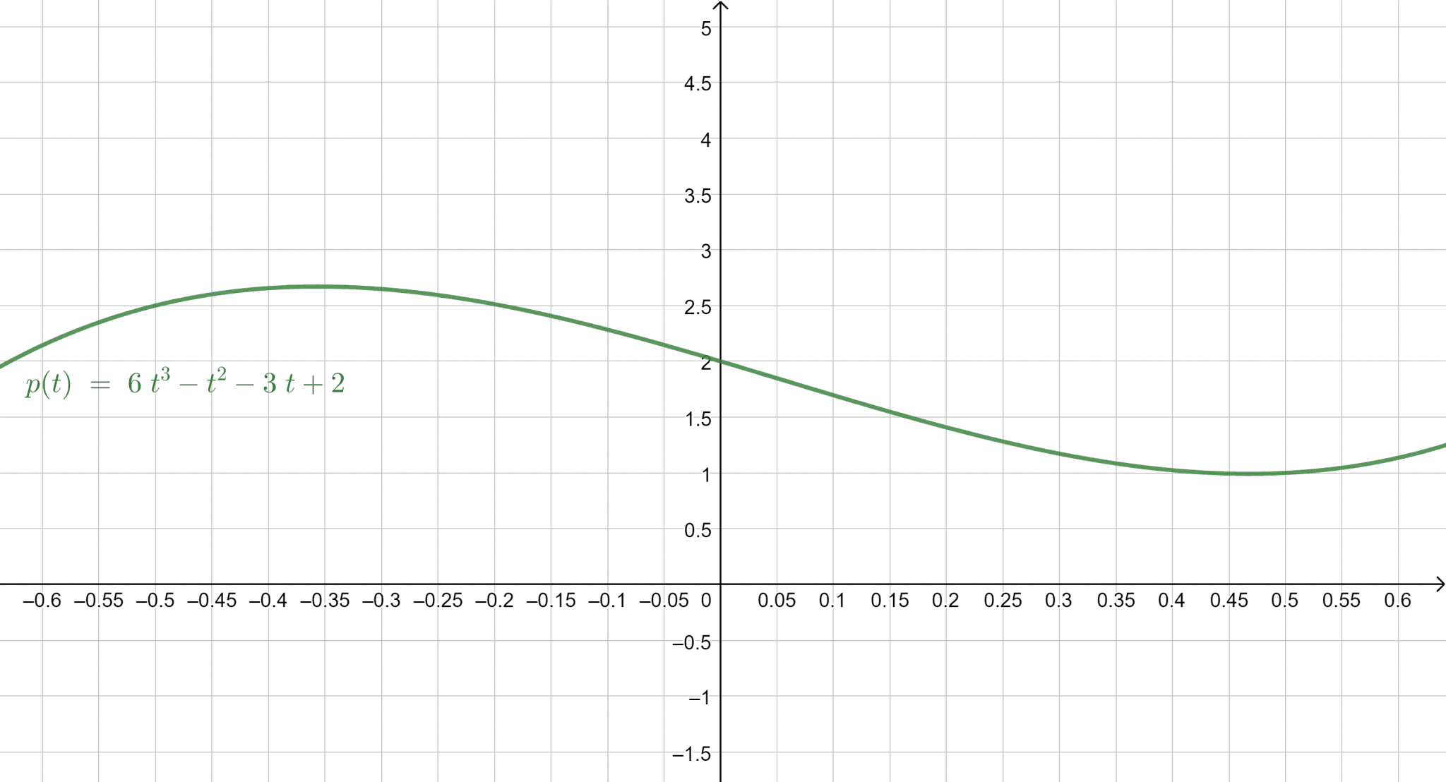 Instantaneous Velocity Calculator + Online Solver With Free Steps