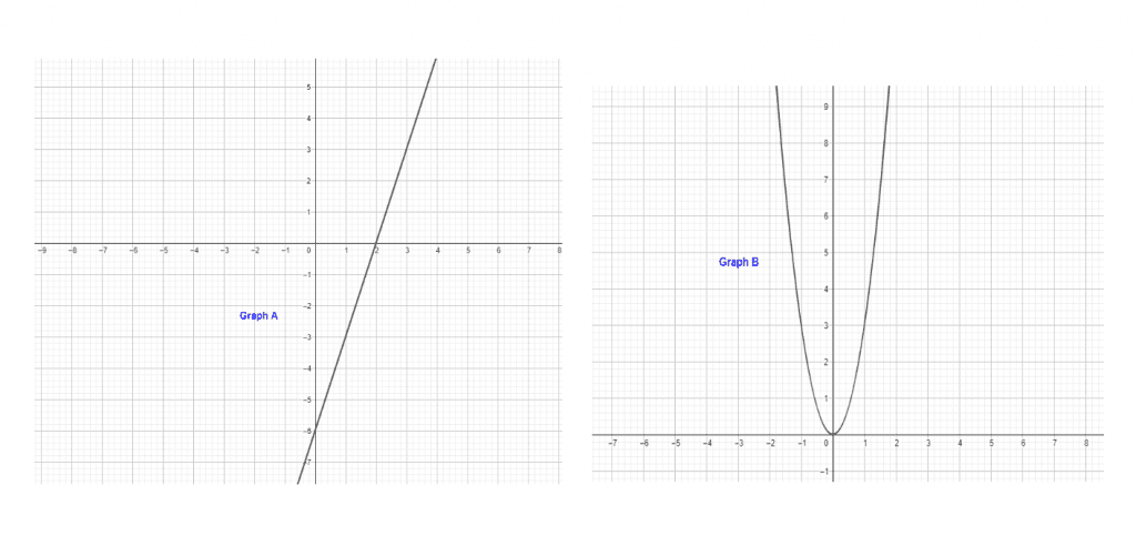 practice question 5