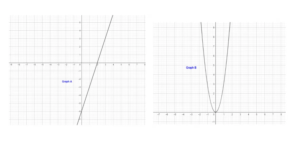 practice question 5