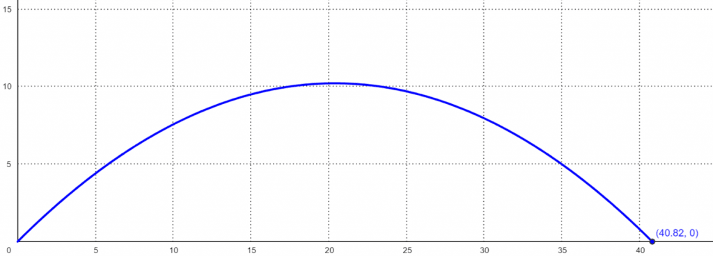 projectile motion calculator example 1