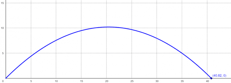 Projectile Motion Calculator + Online Solver With Free Steps