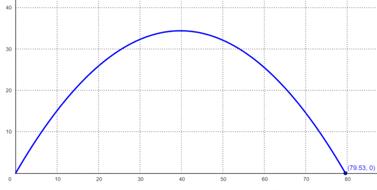 Projectile Motion Calculator + Online Solver With Free Steps