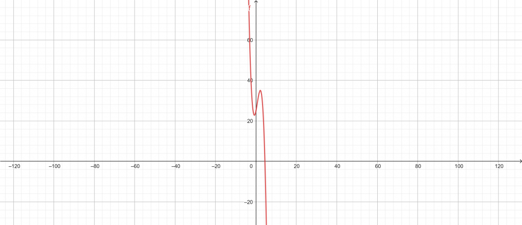 quadratic graph calculator example 1