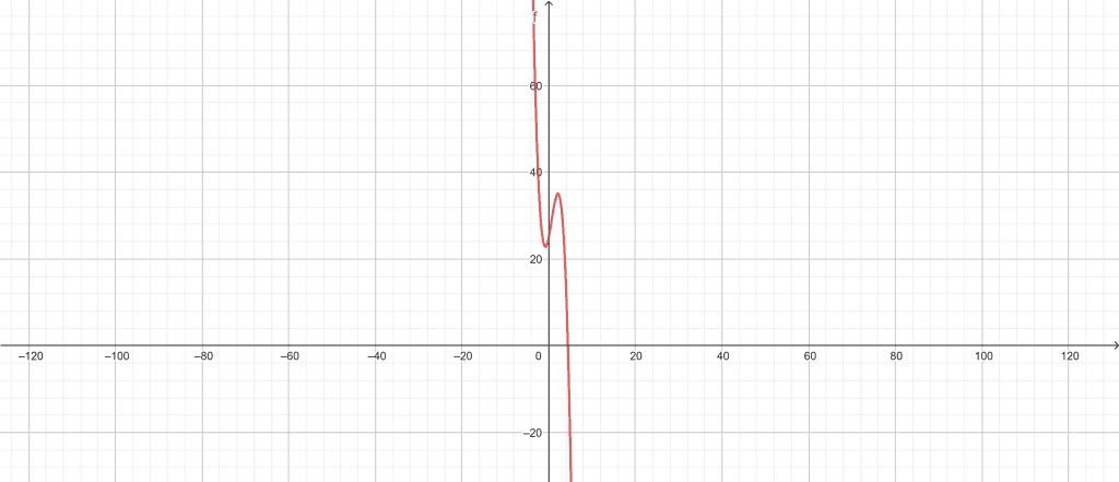 quadratic graph calculator example 1