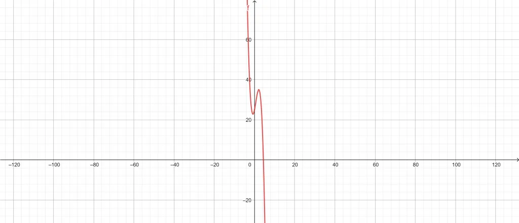 quadratic graph calculator example 1
