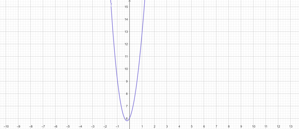 quadratic graph calculator example 2