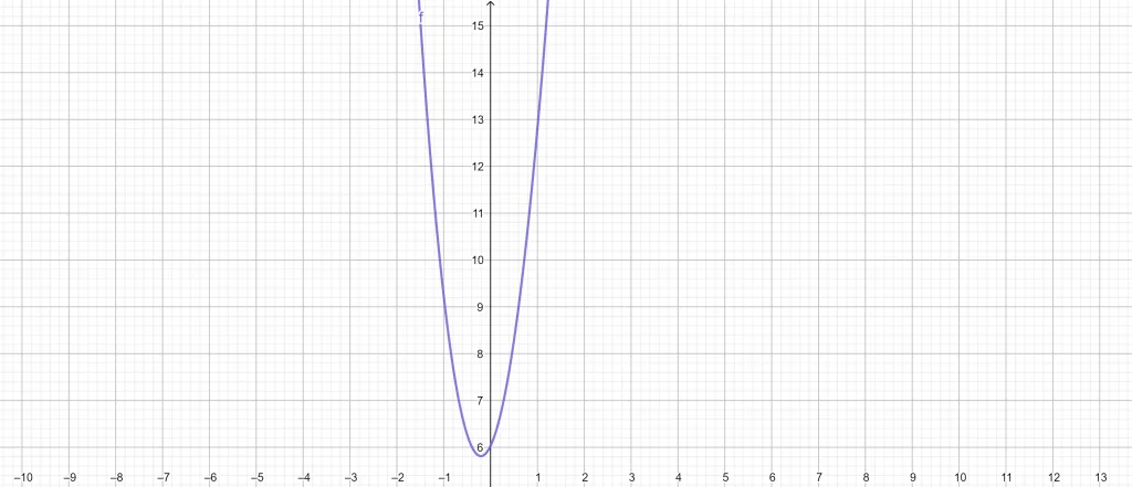 quadratic graph calculator example 2