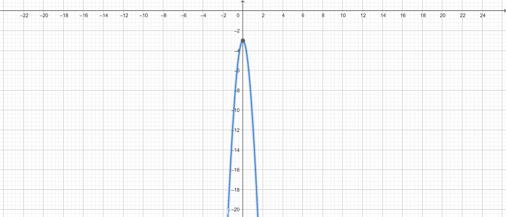 quadratic graph calculator example 3