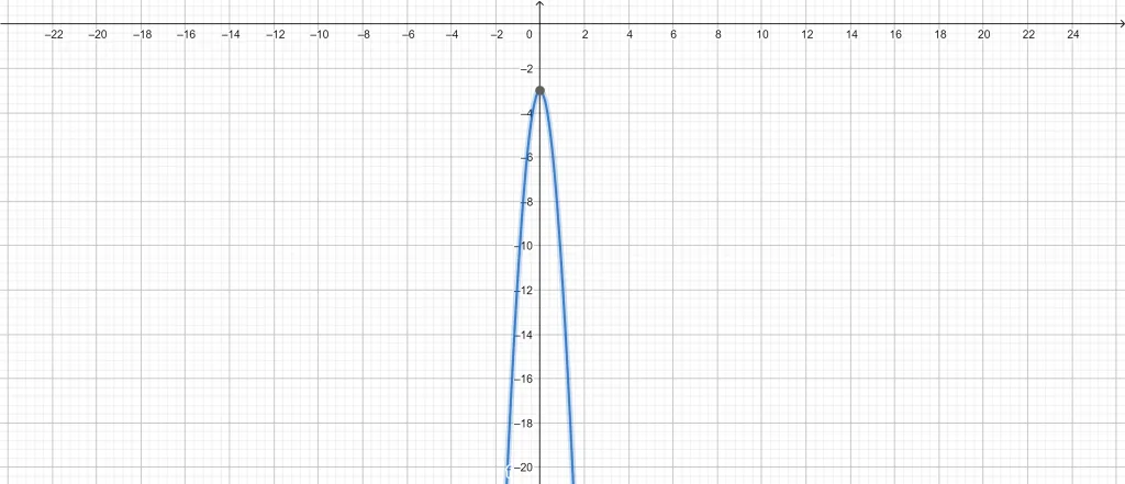 quadratic graph calculator example 3