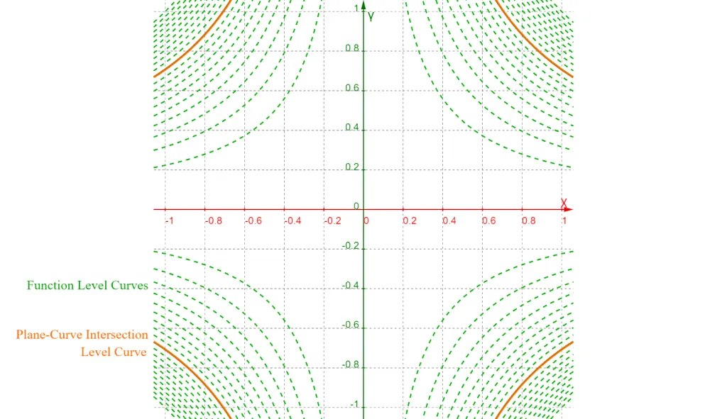 rational exponents variable base level curves example 2 1