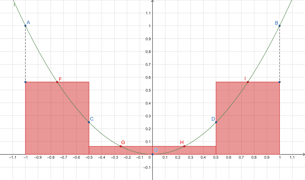 riemann sums example 1