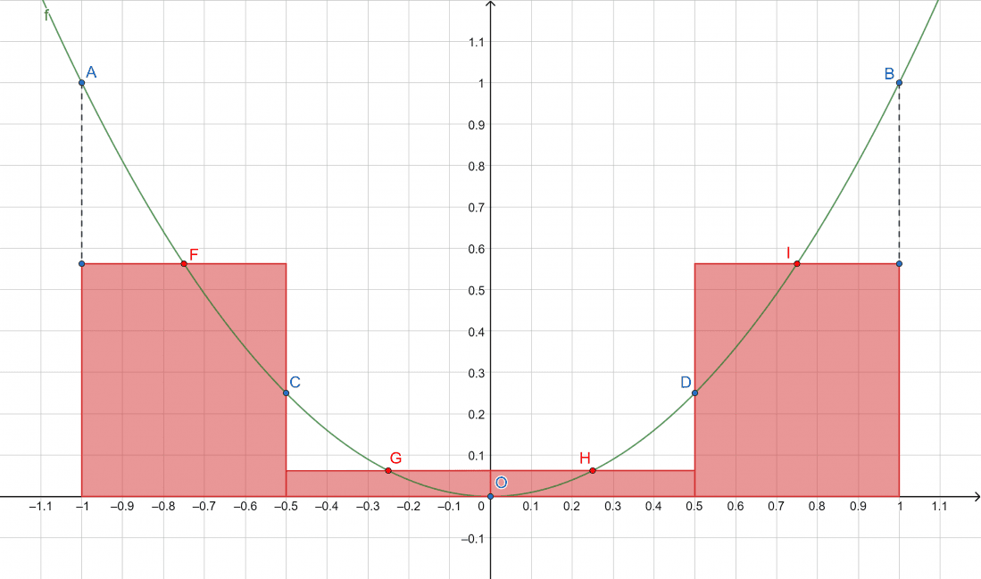 Riemann Sum Calculator + Online Solver With Free Steps