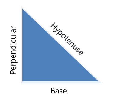 right angle triangle 1