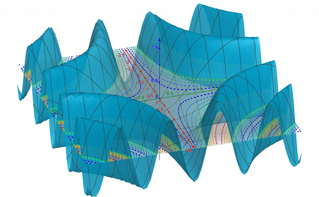 sinusoidal plot 3d with variable params example 4 1