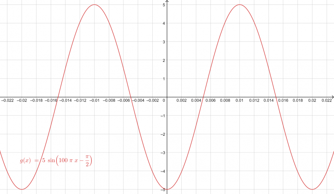 Sinusoidal Function Calculator + Online Solver With Free Steps
