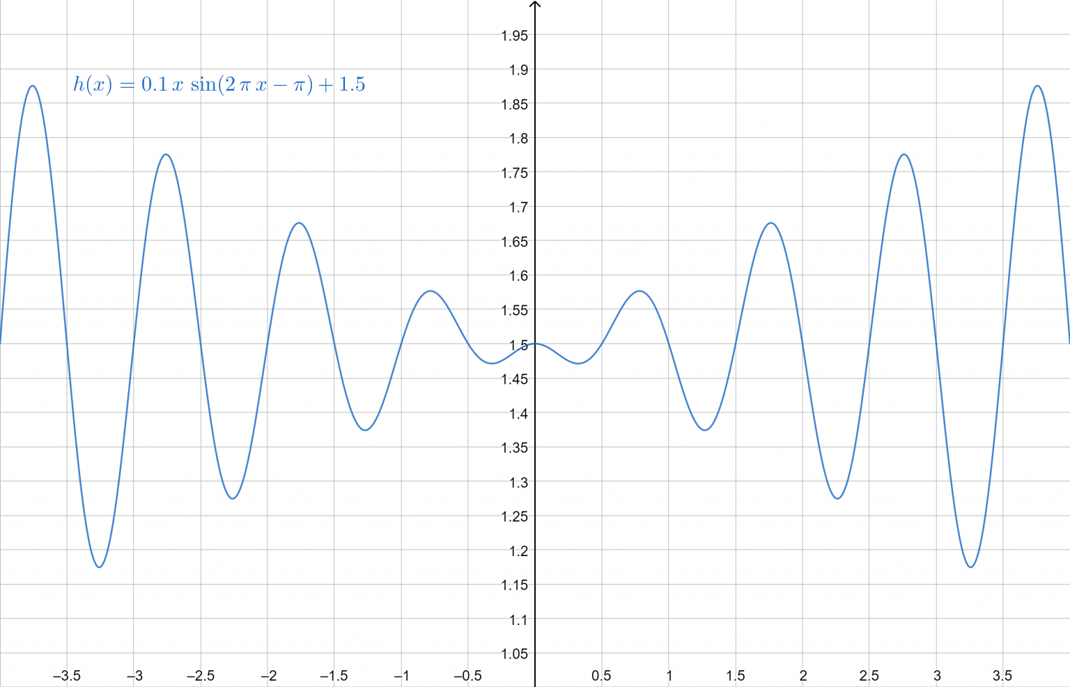 Sinusoidal Function Calculator + Online Solver With Free Steps