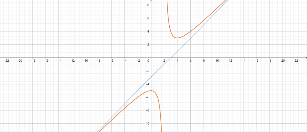 slant asymptote calculator example 1