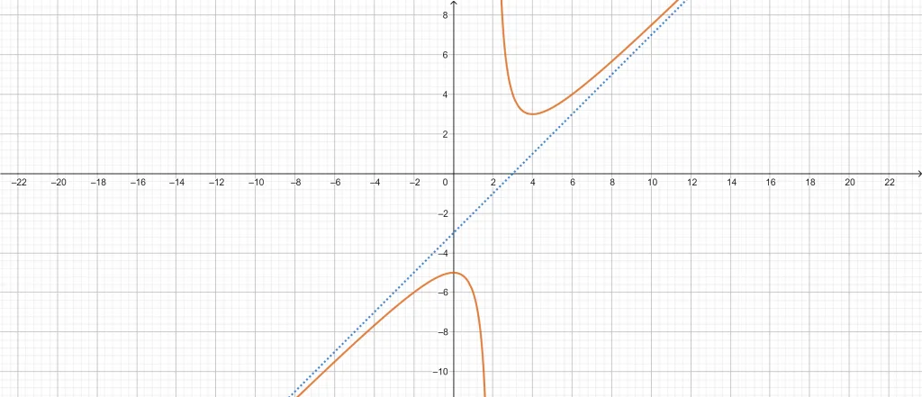 slant asymptote calculator example 1