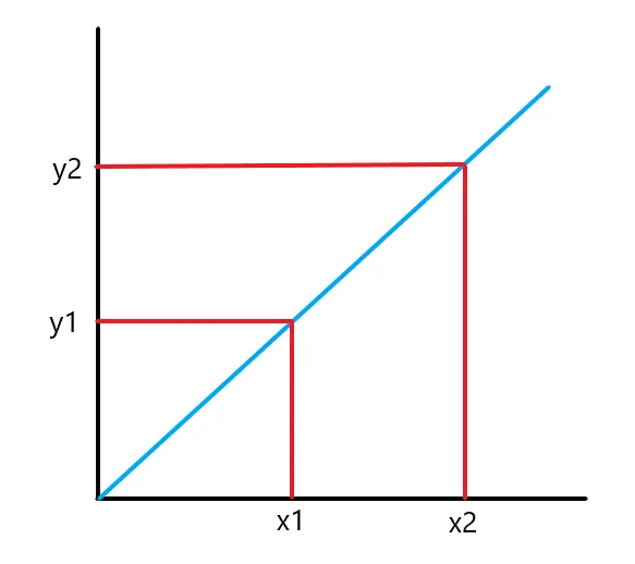slope