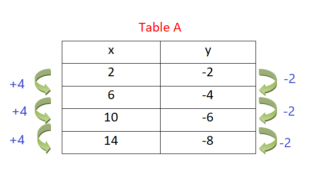table constant change 1