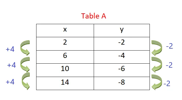 table constant change 1
