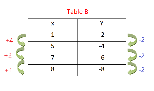 table constant change 2