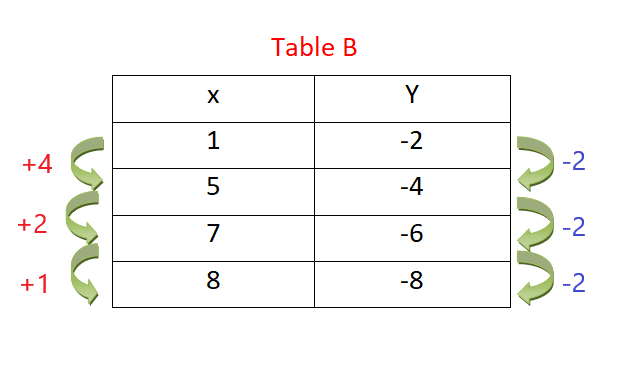 table constant change 2