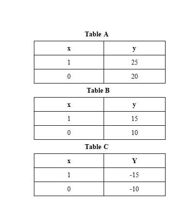 table