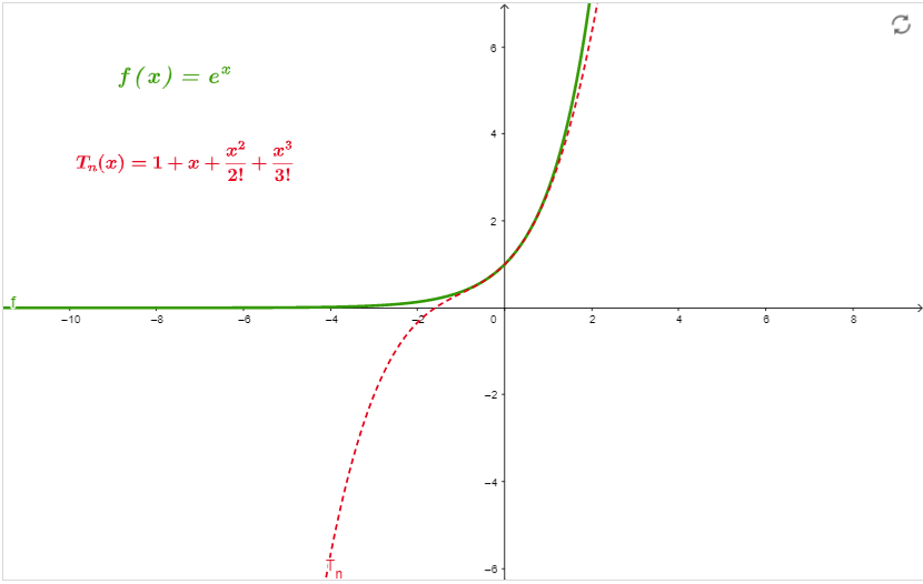 taylor series graph example 1 1