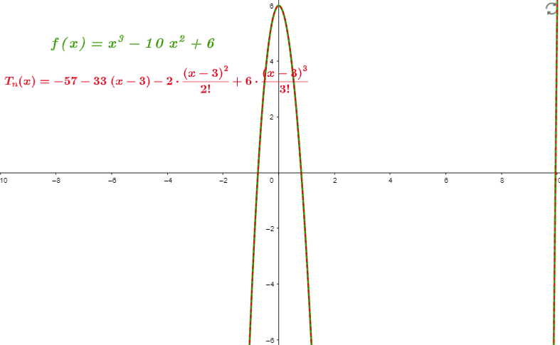 taylor series graph example 2 1