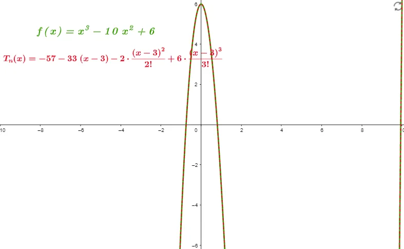 taylor series graph example 2 1