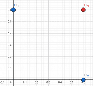 three uniform spheres are fixed at positions shown in the figure