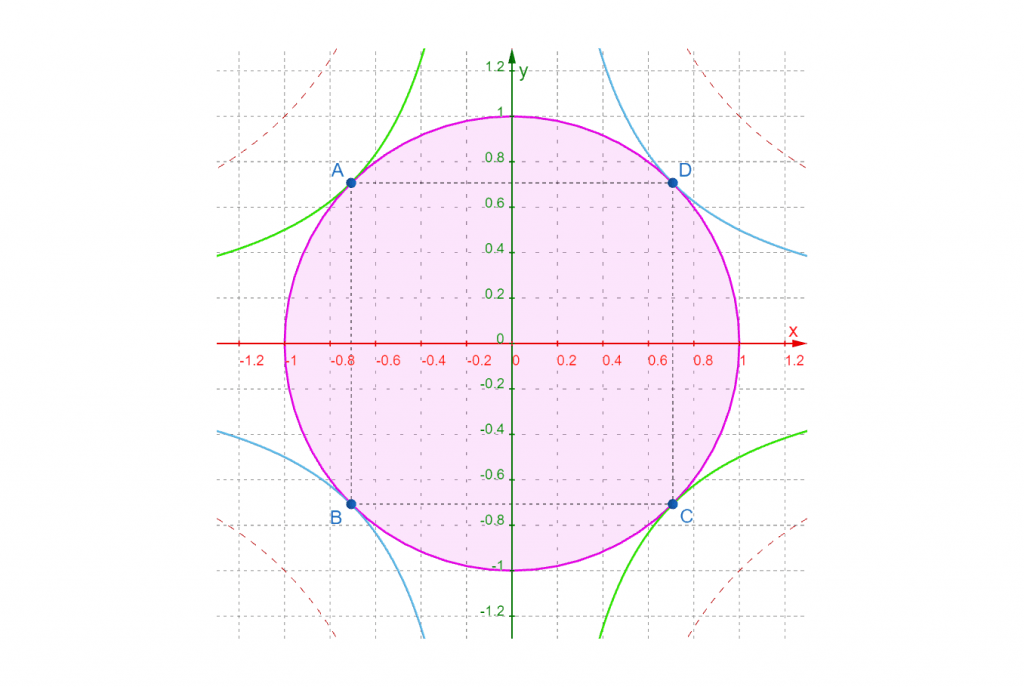 top view contours example 1