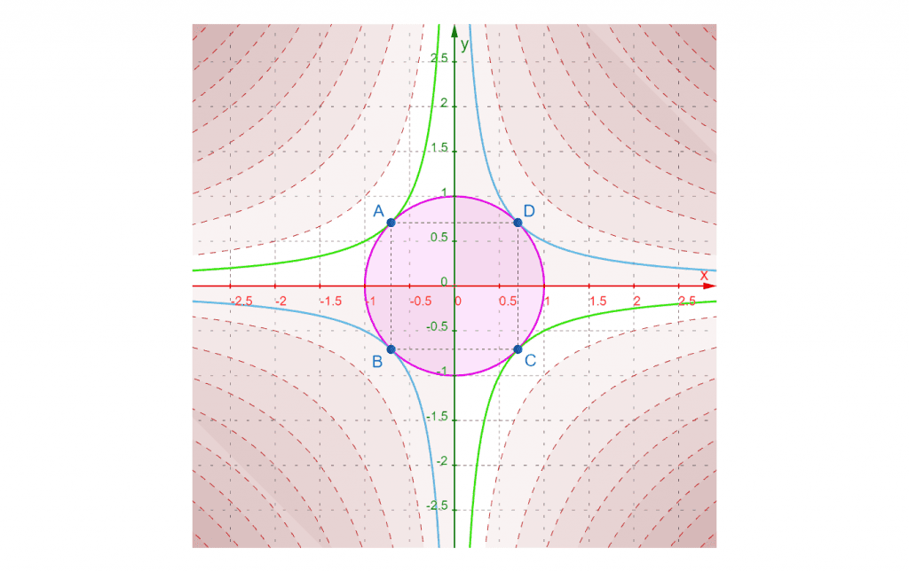 top view contours zoomed example 1