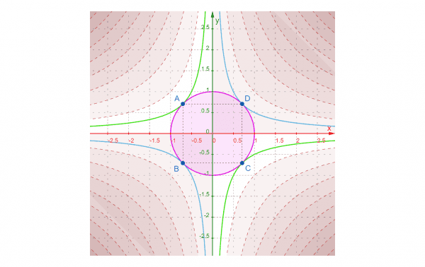 Lagrange Multiplier Calculator + Online Solver With Free Steps