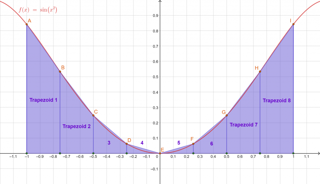 trapezoidal rule example 1