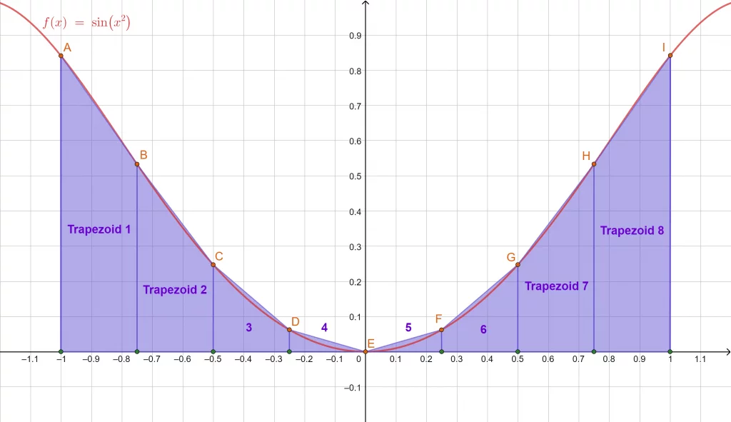 trapezoidal rule example 1