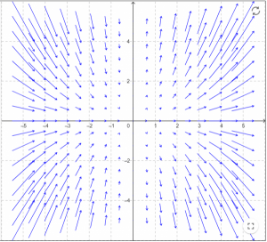vector field in xy plane 2