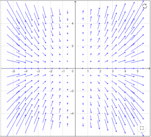 vector field in xy plane 2