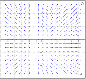 vector field in xy plane 3