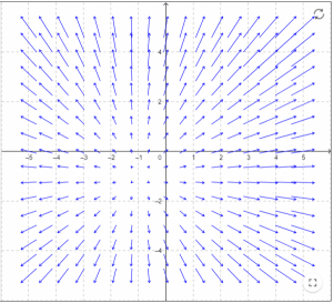 vector field in xy plane 3