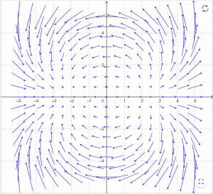 vector field in xy plane